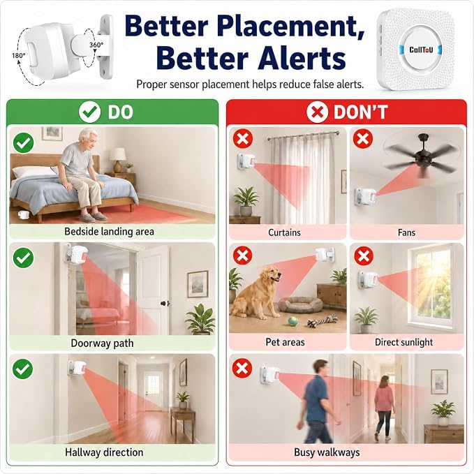 Bed Alarm for Elderly Care with 2 Motion Sensors and Plug-in Receiver, Caregiver Pager for Seniors, Bed Exit and Doorway Alert with Chime and Flashing Light, Hallway Motion Detector, No WiFi Needed
