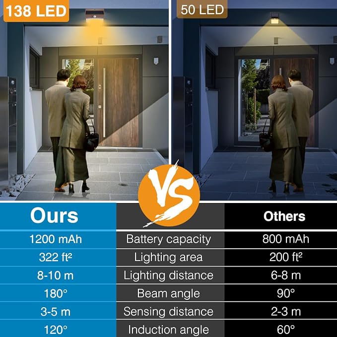 4 Pack Solar Motion Sensor Lights Outdoor Waterproof with 3 Modes | Warm White, Brown Frame, LED, Solar Powered, Security Lighting for Outside Wall Garden Fence Yard Deck Patio Garage