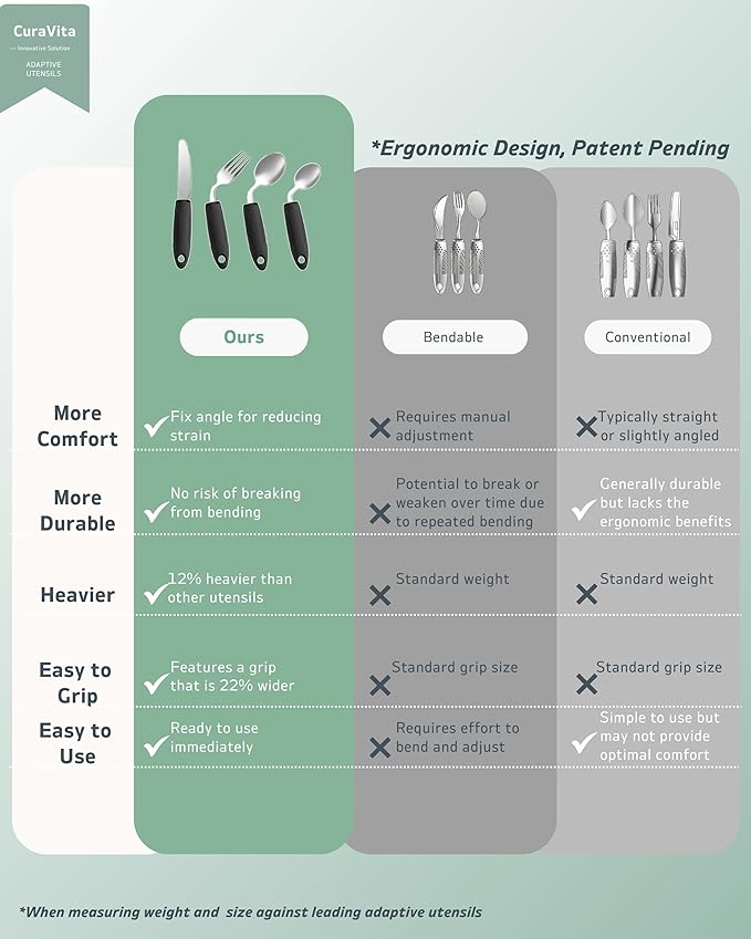 4-Piece Adaptive Utensils Set - 42° Angled Parkinsons Utensils, 2.5 oz Weighted Utensils for Tremors and Parkinsons Patients, Easy Grip Weighted Silverware for Hand Tremors (Left-Handed)