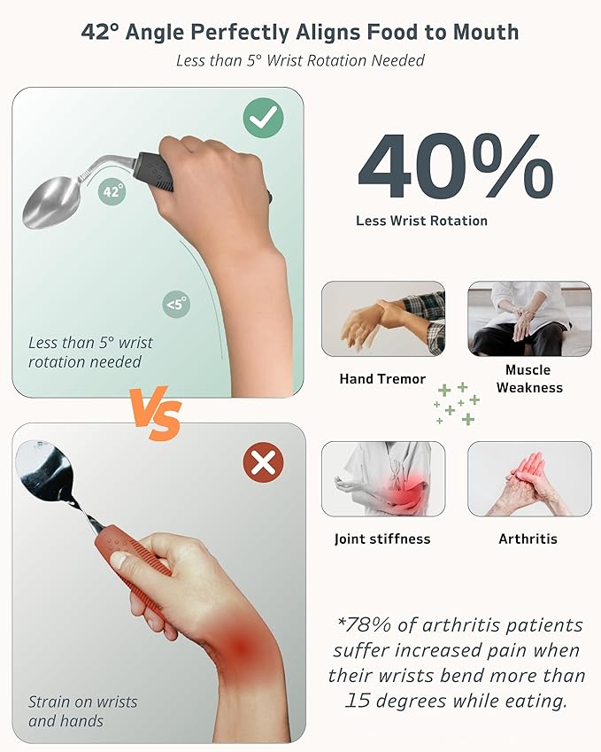 4-Piece Adaptive Utensils Set - 42° Angled Parkinsons Utensils, 2.5 oz Weighted Utensils for Tremors and Parkinsons Patients, Easy Grip Weighted Silverware for Hand Tremors (Left-Handed)