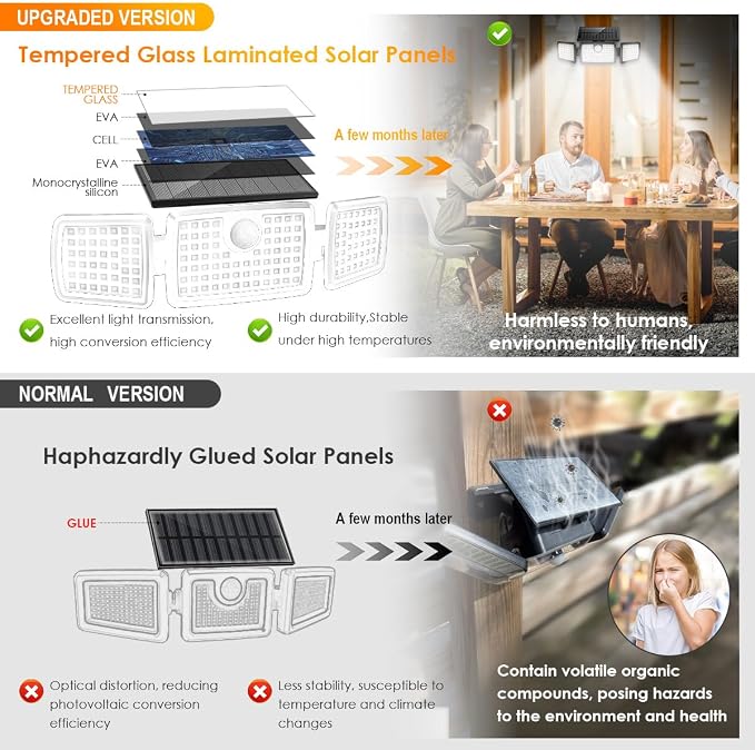 MIHANI Solar Lights Outdoor, Quick Charge Solar Motion Deck Lights Outdoor for Deck with High Brightness, Larger Built-in Tempered Glass Panel, Sensitive PIR Motion Inductor (Remote,5 Pack)