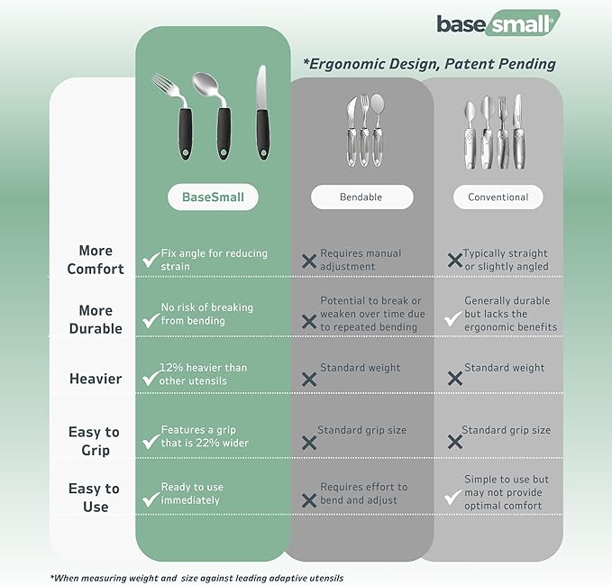 3-Piece Adaptive Utensils Set - 42° Angled Parkinsons Utensils, 2.5 oz Weighted Utensils for Tremors and Parkinsons Patients, Easy Grip Weighted Silverware for Hand Tremors (Left-Handed)