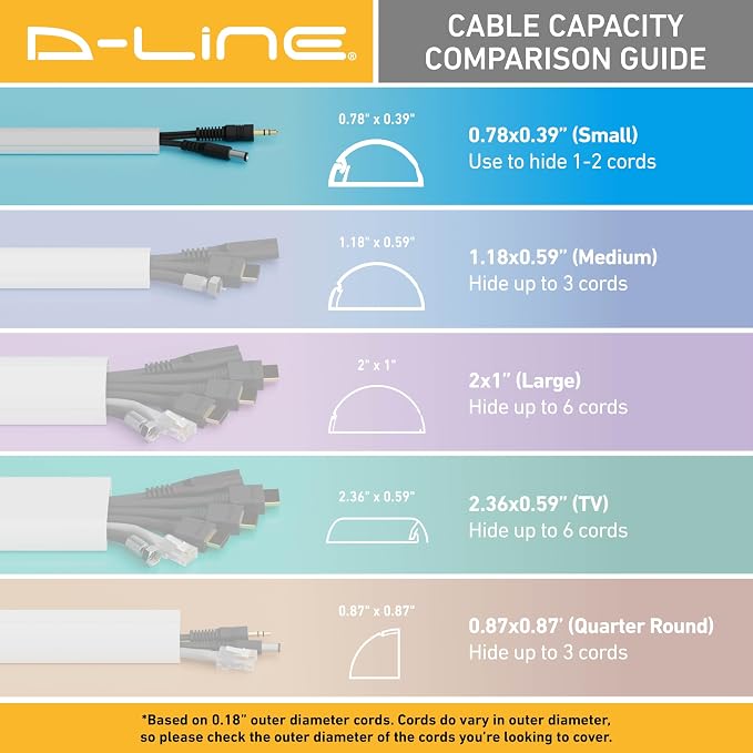 D-Line 157in Cord Hider Kit, Patented Cable Cover, Hide Wires on Wall, Channel for TV Mount Cords, Raceway Wire Hiders, Paintable, Adhesive, Half Round, 10x 0.78in W x 0.39in H x 15.7in L, Beige