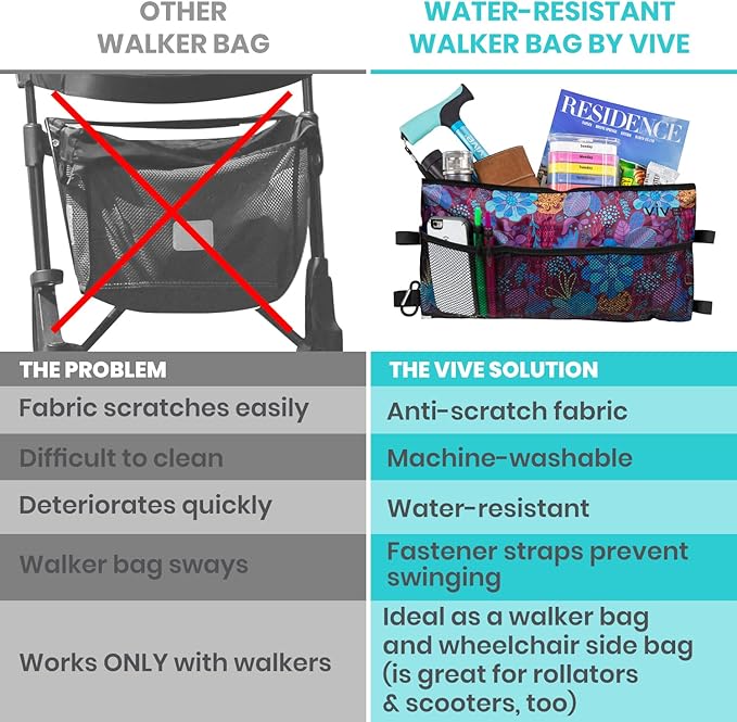 Vive Walker Bag - Accessories Wheelchair Basket Pouch (Water Resistant) - Seniors Caddy Accessory Attachment for Folding, Rolling Walkers - Carry Storage Carrier Tote - Lightweight, Universal Size