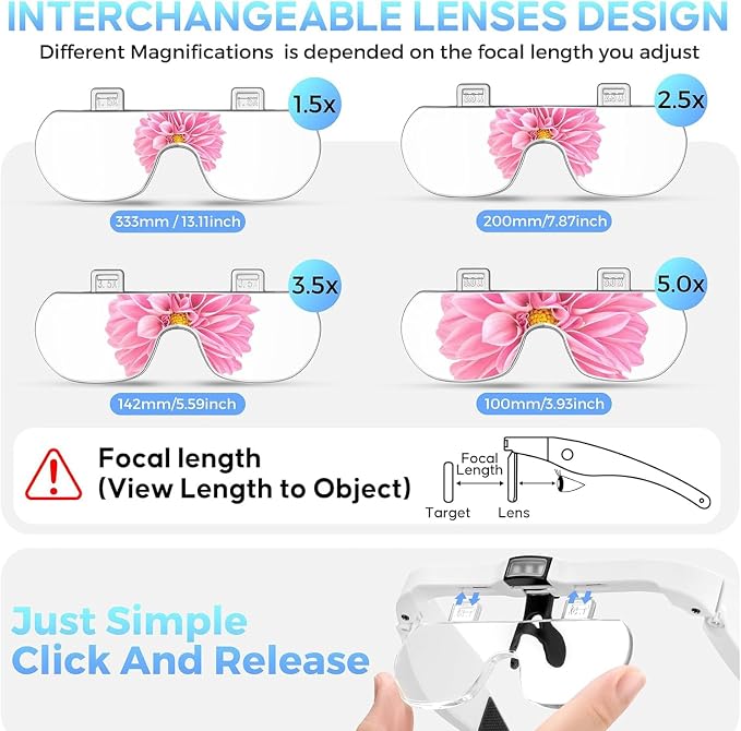 Magnifying Glass with Light, 1.5X-5.0X Magnifying Glasses 4 Lenses | Detachable,Light Weight Acrylic Lens, Rechargeable, Adjustable Magnifier Headset, Magnify Glasses for Close Work Crafts Hobby