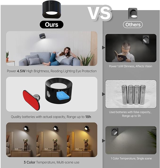 3PACK Romote LED Wall Sconce - Rechargeable Wall Light, 3 Colors & 3 Brightness Levels, 360° Magnetic Rotating Head, Bedside Reading Lamp, Easy Install Battery Operated Wall Lamp Black