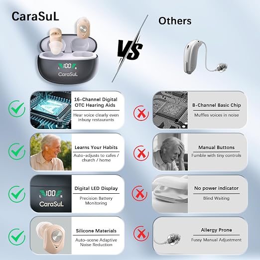 Hearing Aids for Seniors & Adults with 16-Channel Digital OTC Hearing Aids, Rechargeable, Comfort & Invisible In-Ear Design, Auto On/Off