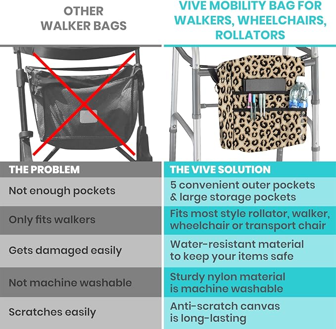 Vive Wheelchair Bag - Machine Washable, Double-Stitched, Water-Resistant Accessory Backpack for Rollators, Wheel Chairs, Walkers - Pouch with XL Pockets & Straps for Quick Installation