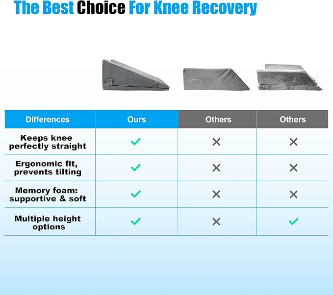 Leg Elevation Pillows for After Surgery – Keeps the Knee Straight, Ergonomic Wedge Pillow with Full-Leg Contour for Post-Op, Injury & Pain Relief, Reduces Swelling, Memory Foam & Washable Cover