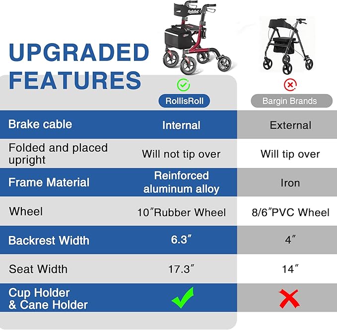 Walkers for Seniors with Seat, Foldable Rollator Walker, Reinforced Aluminum Frame, 10" Big Rubber Wheels for All Terrain, Built-in Cable, Lightweight Rolling Walker, Burgundy