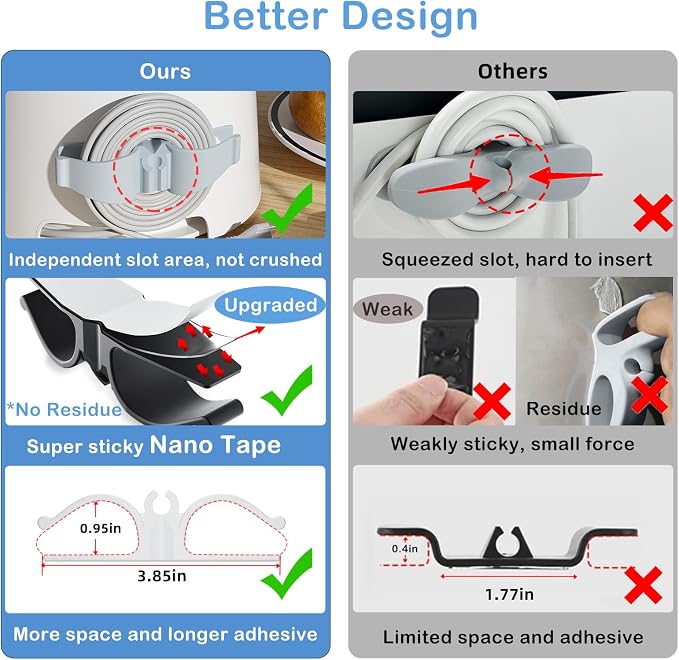 Lancord Upgraded kitchen appliance cord organizers Stick On Appliance Wire Organizer, Cord Organizer for Appliances Wire Wrapper for Kitchen Appliances Mixers, Coffee Maker, Pressure Cooker