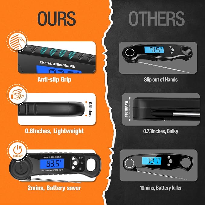 AMMZO Meat Thermometer Digital, Instant Read Food Thermometer for Cooking, Grilling, Baking, Frying & Candy Making, Essentials Kitchen Gadgets Accessory, Gifts for Men Women Dad Mom Birthday