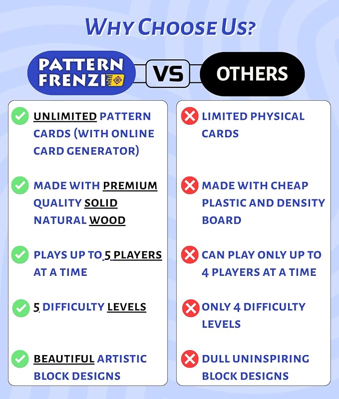 Pattern Matching Board Game for Kids & Adults, Family Night Board Games, Block Puzzle Games for Kids, Ages 3+ to 99 yrs, Play 1 to 5 Players, Unlimited Puzzle Cards, Perfect All Occasion Gift