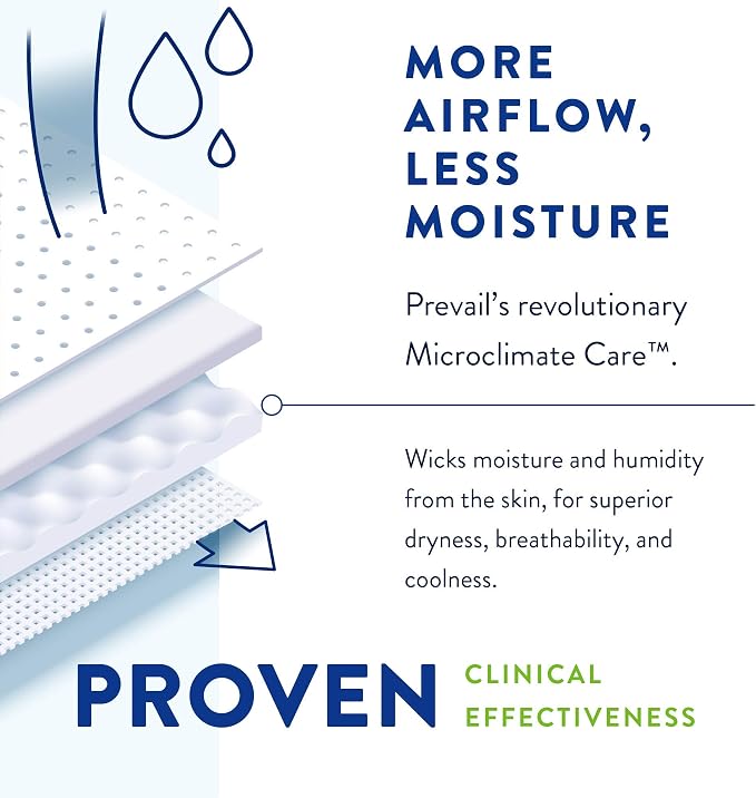 Prevail Per-Fit Incontinence Unisex Briefs with Tabs, Maximum Plus Absorbency, Medium, 80 Count (4 Packs of 20)