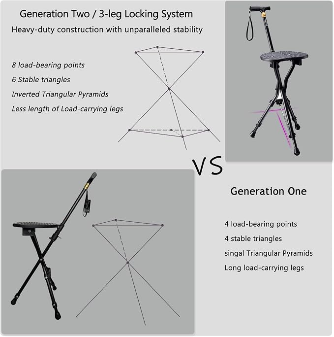 Anti-Slip Walking Cane with Seat Folding Lightweight,Walking Stick Height Adjustment,Portable and Sturdy Cane Chair for Travel Outdoor Use, Queuing, Elderly Women and Men