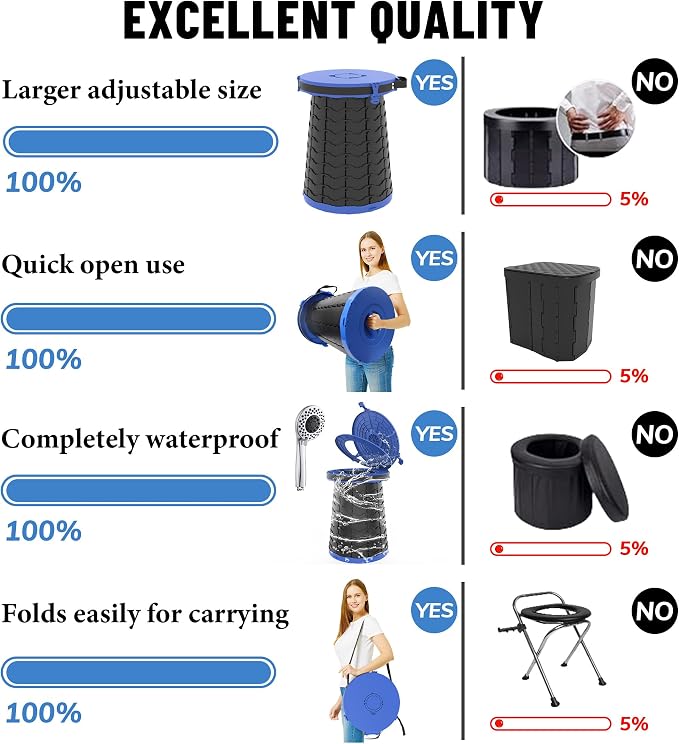 XXL Portable Toilet for Camping,880lbs Capacity,19.7" H Adjustable Outdoor Toilet with 7 Garbage Bags,Porta Potty for Adults,Collapsible Luggable Loo for Camping