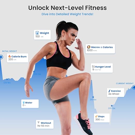 Digital Scale for Body Weight, Black BMI Scale with App Sync, Weight Capacity Up to 396 lbs, Tempered Glass Design
