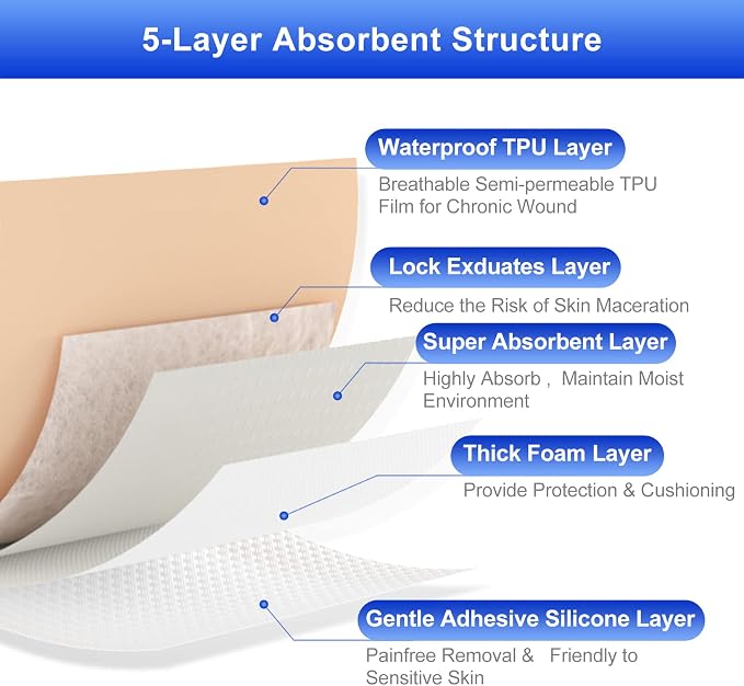 Niceful 20 Count Silicone Foam Dressing Gentle Border 2 x 2 inch, Absorbent Silicone Bandages for Wounds, Waterproof Bed Sore Bandages Wound Dressing