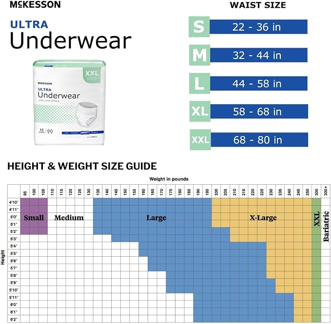 McKesson Ultra Adult Incontinence Underwear, [12 Count], Heavy Absorbency, XXL, 68-80 in. Unisex Bladder Leak Protection, Pull-On Style with Tear-Away Sides, Postpartum and Incontinence Support