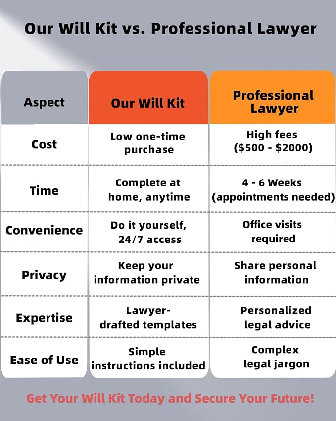 2026 Last Will and Testament Kit (3-Pack) – DIY Estate Planning Forms, Lawyer-Prepared Templates with Instructions & Security Envelopes – Valid in All 50 States