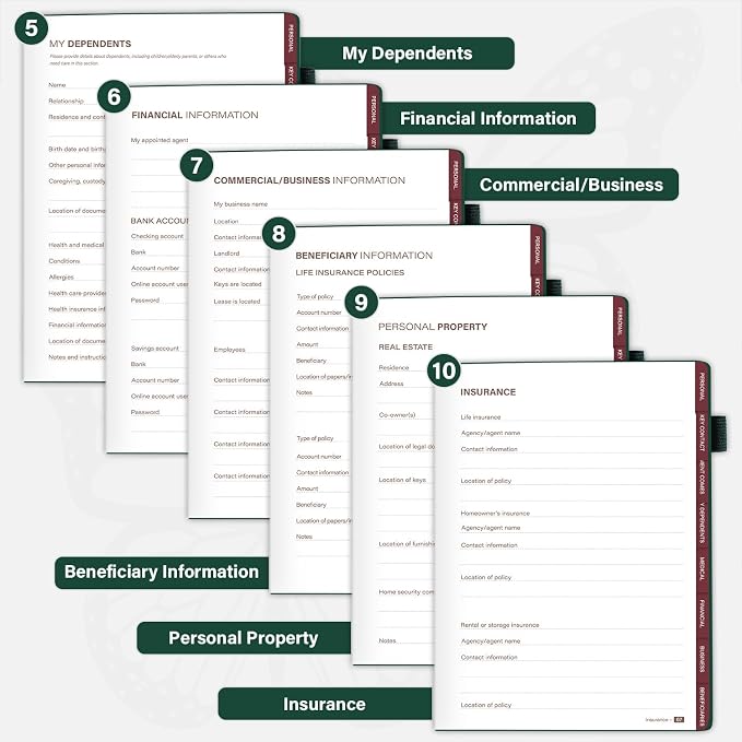 Molekaus End of Life Planner with Tabs, 7"x10" | Guided Estate Planning Organizer, Large Print, 120GSM Thick Paper, Inner Document Pockets for Final & Legal Affairs, Green