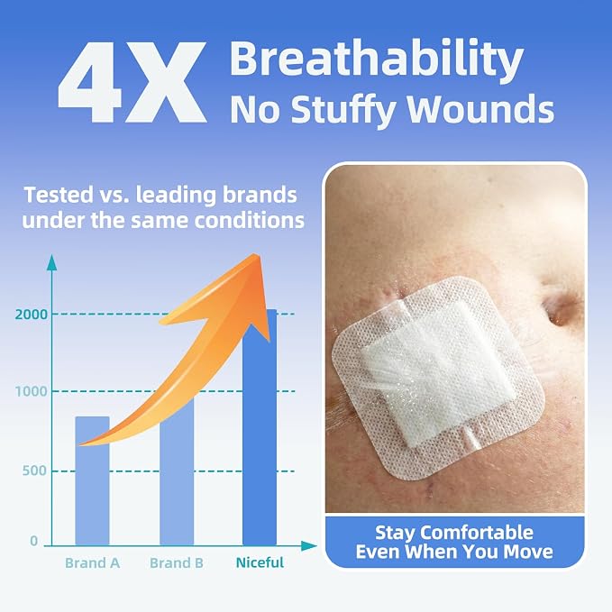 Niceful 50 Count Adhesive Gauze Island Dressing 4" x 4", Water-Resistant Wound Dressing Bandages, Sterile & Absorbent Medical Grade Adhesive Pads, First Aid Pads FSA Eligible