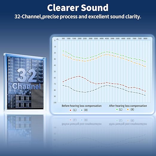 Hearing Aids for Seniors, Hearisay Rechargeable Hearing Amplifiers, 5 Levels of Volume Automatic Digital Noise Cancelling Hearing Aids for Seniors with Super Convenient Charging Case (gray)