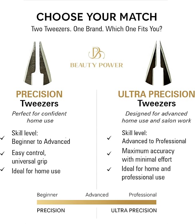 Beauty Power Slant Tip Precision Tweezers - Stainless Steel Eyebrow Tweezers for Women & Men - Precision Tweezers for Facial Hair, Ingrown Hair & Brow Shaping - Professional Beauty Tool (White)