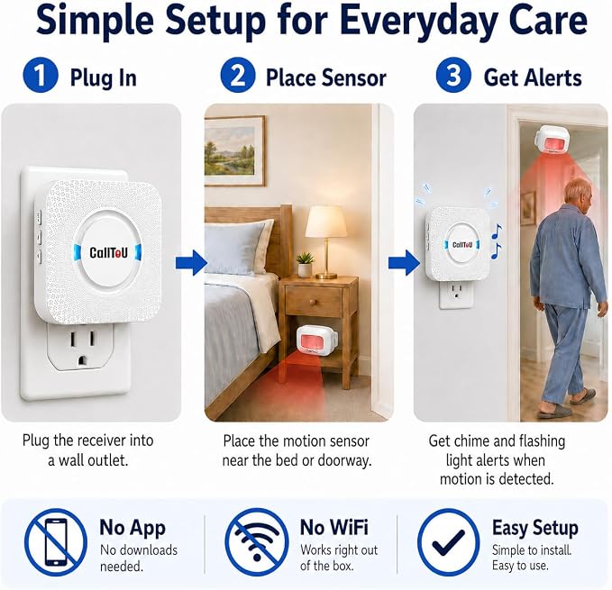 Bed Alarm for Elderly Care with 2 Motion Sensors and Plug-in Receiver, Caregiver Pager for Seniors, Bed Exit and Doorway Alert with Chime and Flashing Light, Hallway Motion Detector, No WiFi Needed