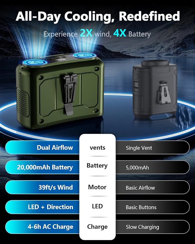 20000mAh Personal Fan, 22000RPM Dual Motors Portable Fans, True High Speed | 200% Strong Airflow, Up to 41H Cooling Time Waist Fan for Jobsite, Travel, Outdoor, Camping Accessories for Men Dad, Green
