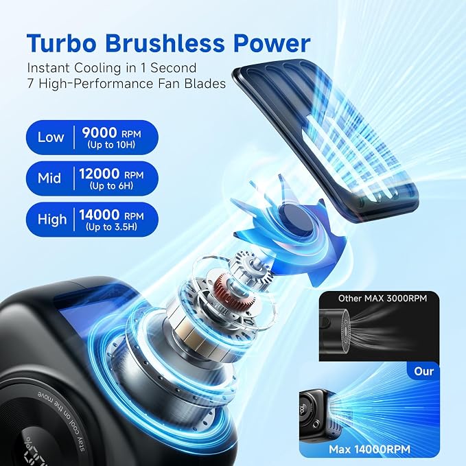 Portable Waist Fan, Rechargeable Wearable Mini Fan with LED Display, 3 Speeds, 3000mAh Battery, 10H Runtime, Turbo Airflow, Clip on Belt/Shirt/Hat, Neck Fan for Outdoor, Gift for Women Men-2 PACK