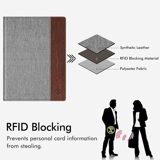 FINTIE Passport Holder, Slim Travel Wallet RFID Blocking Card Case Cover | Passport Cover Protector Essentials with Credit Card Slots, For Women/Men