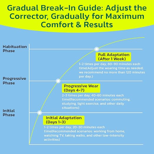 Posture Corrector for Women Lightweight for Rounded Shoulders M | Invisible Upper Back Brace Support for Pain Relief, Adjustable,Compact & Portable Brace for Office, Housework,Study