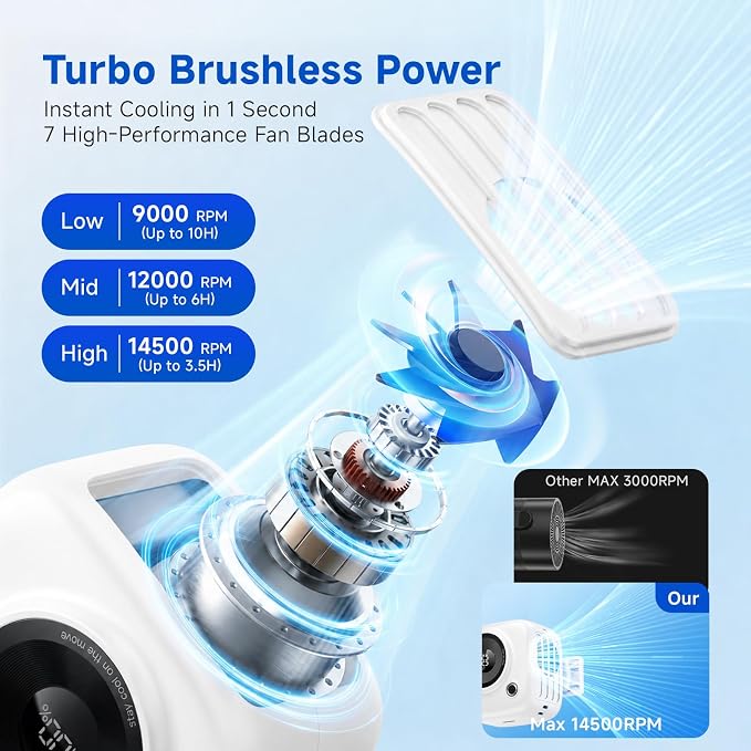 Portable Waist Fan, Rechargeable Wearable Fan w/ LED Display, 3 Speeds, 3000mAh Battery, 10H Runtime, Mini Turbo Airflow, Clip on Belt/Shirt/Hat,Travel Essentials Gift for Women,Makeup,Concert -2 PACK
