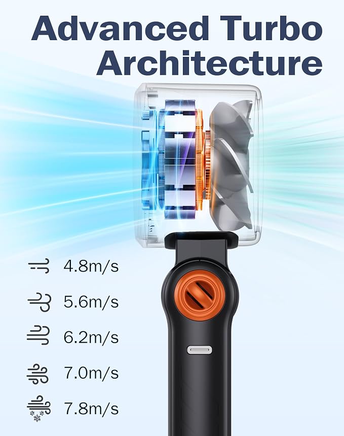 Portable High-Speed Handheld Fan with LED Display, [Smart Power & Wind Control], 4000mAh Rechargeable Mini Personal Fan, 5 Speeds, Quiet USB Travel Fan for Outdoor, Commuting