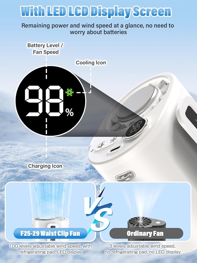 Waist Worn Fan Belt Fan Waist Fan Cooling Handheld Fan Cooling Plate 100-Level Wind Speed Adjustment LED Display Type-C Fast Charging Neck-Worn Handheld Desktop Outdoor Work Construction Gift White