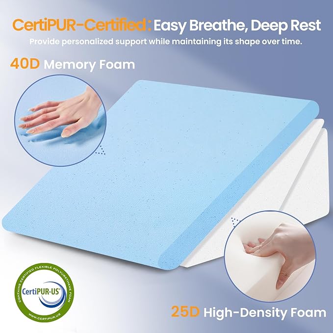 Sasttie Wedge Pillow for After Surgery, Adjustable Bed Wedge Pillow Headboard for Acid Reflux, Sleeping, Neck & Back Support, with Removable Cover, White