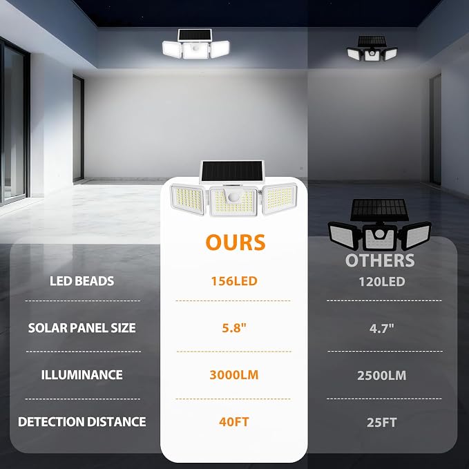 INCX Solar Lights Outdoor, 3000LM Motion Sensor Outdoor Lights, 2PCS, White | 3 Adjustable Heads; 156 LEDs; IP65 Weather Resistant; 6500K Daylight; Wide coverage for garages,yards,patios,and entryways