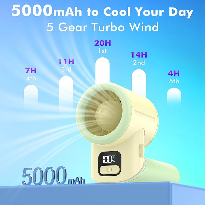AMACOOL Portable Handheld Turbo Fan丨5 Speed Foldable Hand Fans丨Max 20 Hours Runtime丨Rechargeable Mini Pocket Cooling Fan for Travel, Outdoor Activities, Gifts for Women