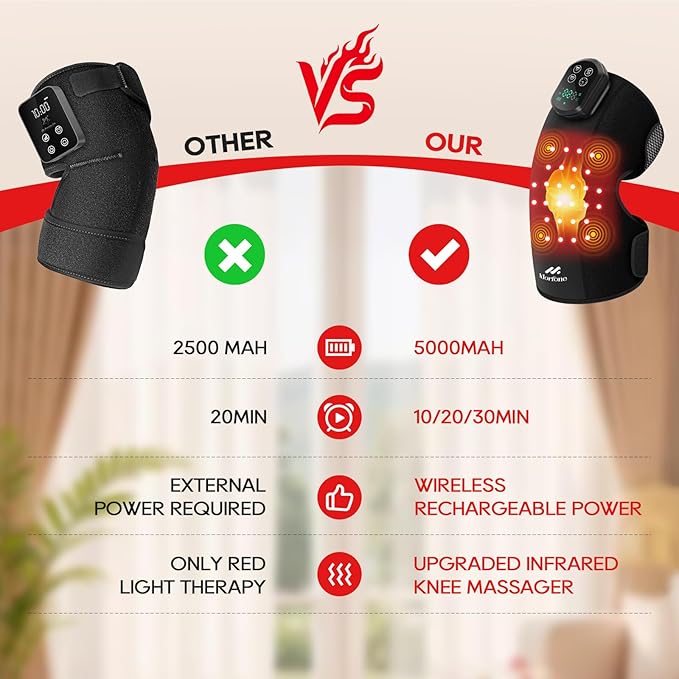 Morfone Red Light Therapy Device for Knee,3 Vibration Modes and 4 Heating Levels,5000mAh Wireless Rechargeable, 660nm and 850nm Infrared Red Light Therapy for Knee Pain Relief,Gifts for Women Men