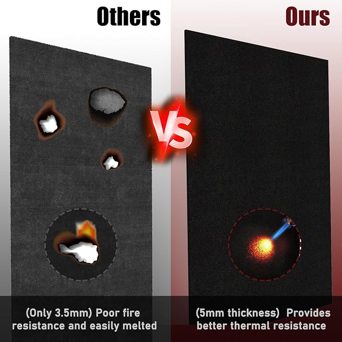 2 Pack 20" X 20" Fireproof Welding Blanket & Pad, 5mm Thickened Heat Resistant Carbon Felt Cloth, Flame Retardant Fabric for Stove Wick, Heat Shield Mat for Soldering, Firepit