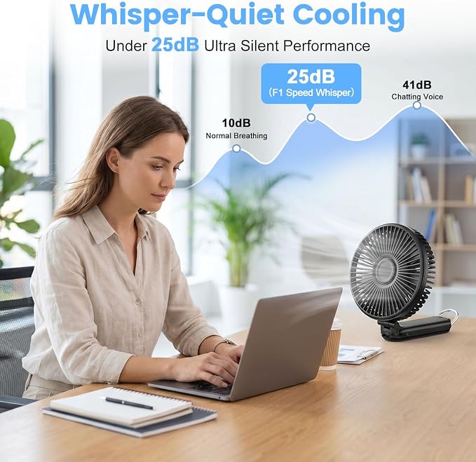 Portable Handheld Fan, 10000mAh Rechargeable 6-Inch Personal Fan for Travel | Ultra Quiet Foldable Desk Fan, 5-Speed Battery Operated Fan with Up to 40H Runtime and Digital Display for Travel and Makeup