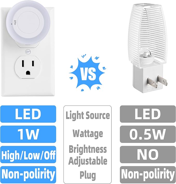 Night Light with High/Low/Off Switch, LED Manual Nightlight Max 20 Lumens, Indoor for Bathroom, Hallway, Bedroom, Kitchen, Warm White, Energy Efficient, ETL Listed, 4 Pack