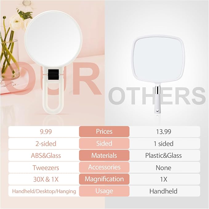 B Beauty Planet 30X Magnifying Mirror, Hand Mirror with Handle, Double Sided Hand Mirror with 30X/1X Magnification, Travel Essential Portable Foldable Makeup Mirror for Precision Makeup White