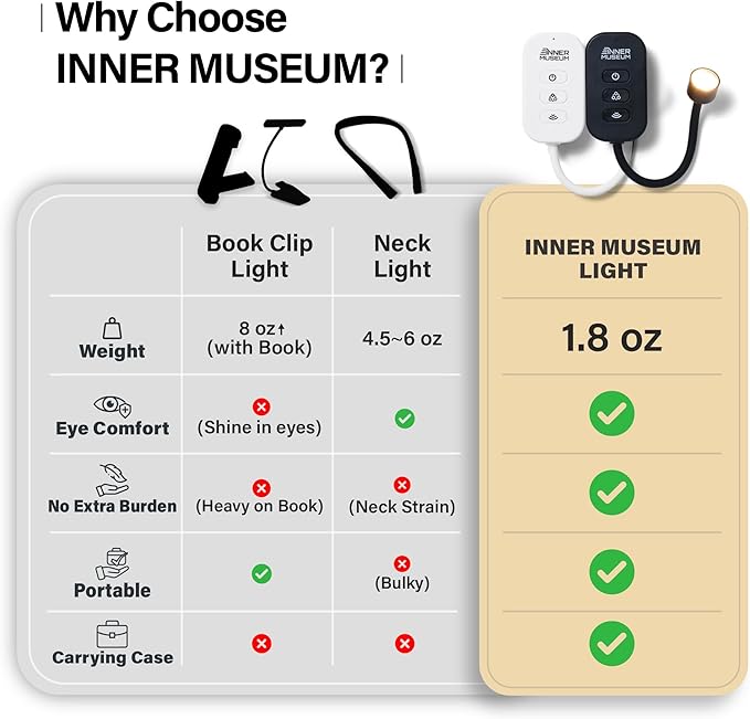 Clip-On Light for Clothes with Portable Case – Book Light, USB Rechargeable LED Lamp for Reading in Bed, Eye-Friendly 3 Color Modes, 3-Level Dimming