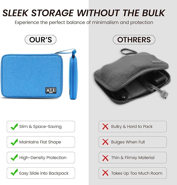Electronic Organizer Travel Case, Slim Cable Accessories Pouch, Single Layer Tech Pouch & Cord Storage Bag for Chargers, Power Bank, SD Cards - Minimalist Travel Essentials