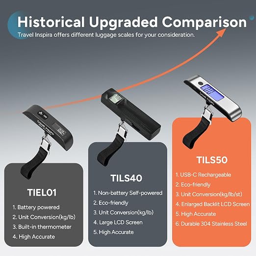 travel inspira Rechargeable Luggage Scale 110lb/50kg - Large Backlit Display - Stainless Steel - Portable Digital Hanging Scale for Suitcases, Bags, Packages (USB -C Charging Included)