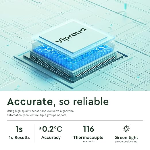 Viproud Touchless Thermometer for Kids and Adults, Accurate 1-Second Result | Large LED Screen, Fever Indicator, Mute Mode, Memory Recall, Dule Mode Forehead/Object, for All Ages