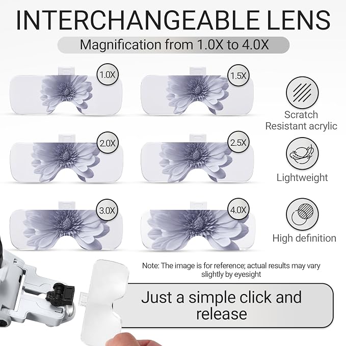 YOCTOSUN Magnifying Glass with Light, 1.0X–4.0X Headband Magnifier | Detachable 6 Lenses,3 Light Colors, Rechargeable Hands-Free LED Head Magnifier for Close Work, Crafts, Sewing, Jewelry