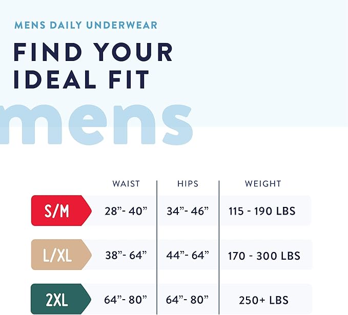 Prevail - Men's Protective Underwear - Pull-up Incontinence Underwear - Disposable Adult Diaper - Maximum Absorbency - 2X Large - 56 Count (4 packs of 14)